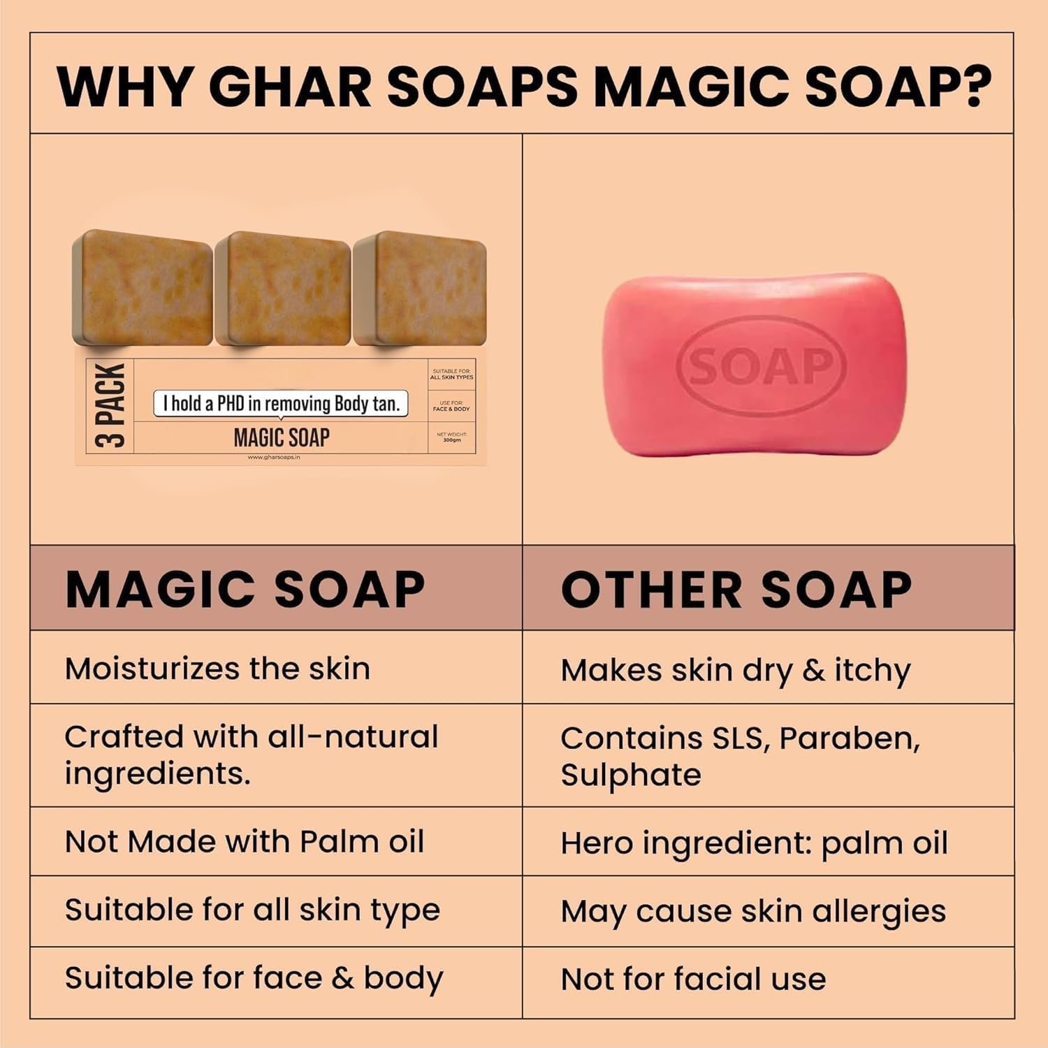 Ghar soaps ge Magic Soap Sandalwood & Saffron Magic Soap